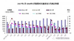 【行業(yè)資訊】進出口貿(mào)易雙增長!中國與東盟經(jīng)貿(mào)合作“快車”加速前進！