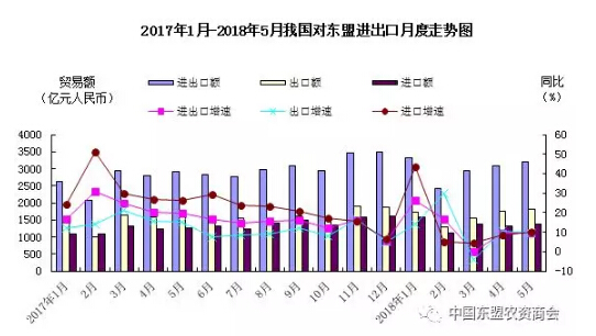 中國與東盟貿(mào)易